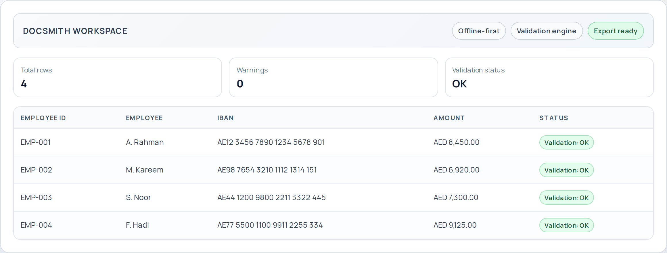 DocSmith product workspace with validation status and employee rows